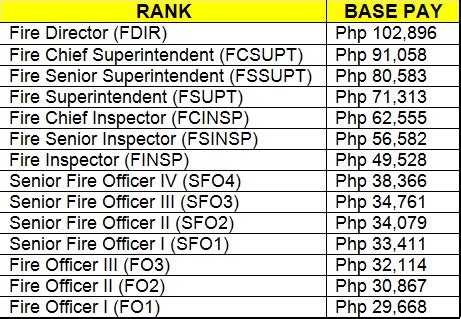 bfp payslip|Bureau of Fire Protection .